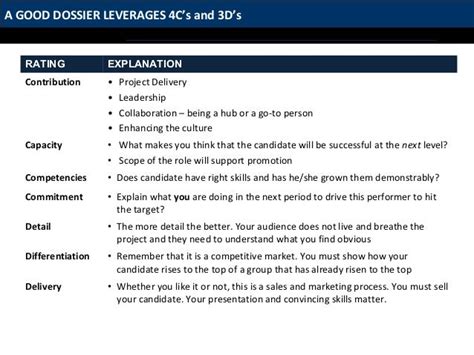 dossier sample|how to write a dossier.